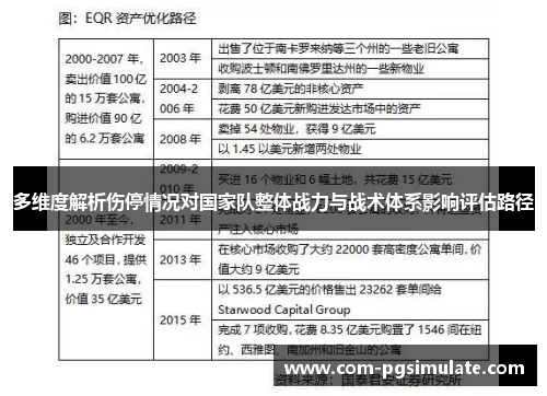 多维度解析伤停情况对国家队整体战力与战术体系影响评估路径