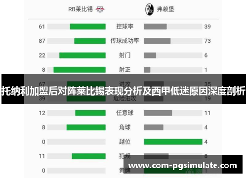 托纳利加盟后对阵莱比锡表现分析及西甲低迷原因深度剖析